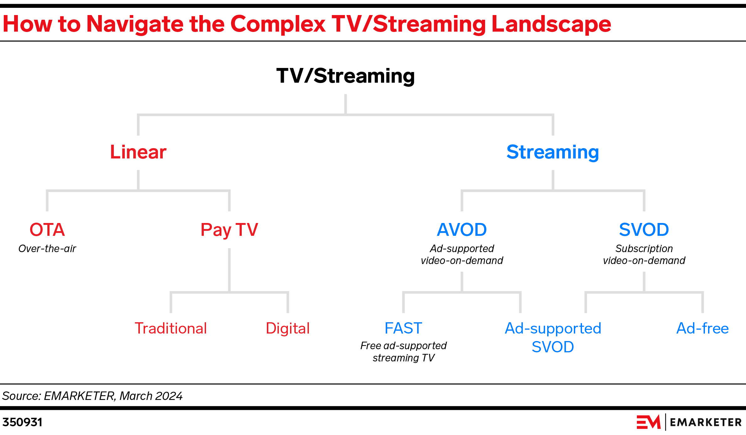 How to Navigate the Complex TV/Streaming Landscape