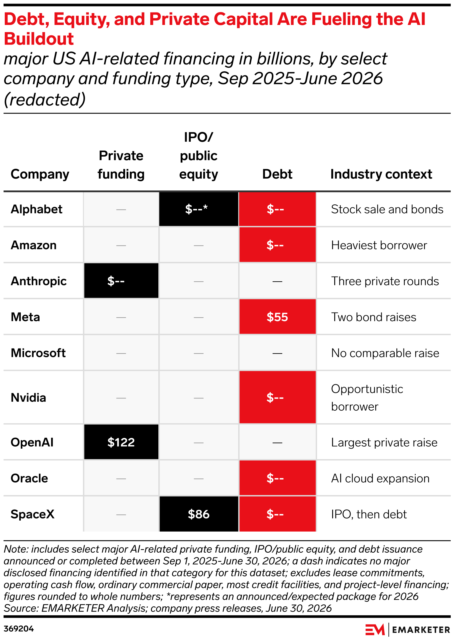 Big Tech’s AI Spending Boom Is Testing the Market’s Limits