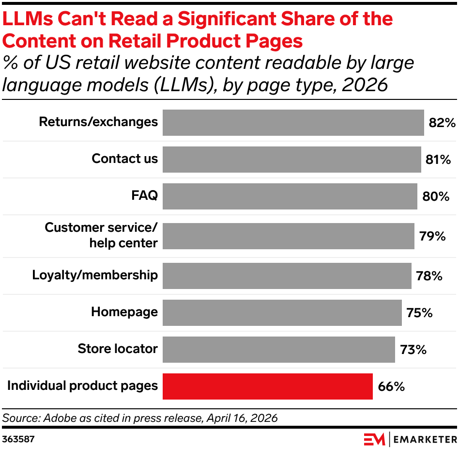 The Digital Shelf 2026