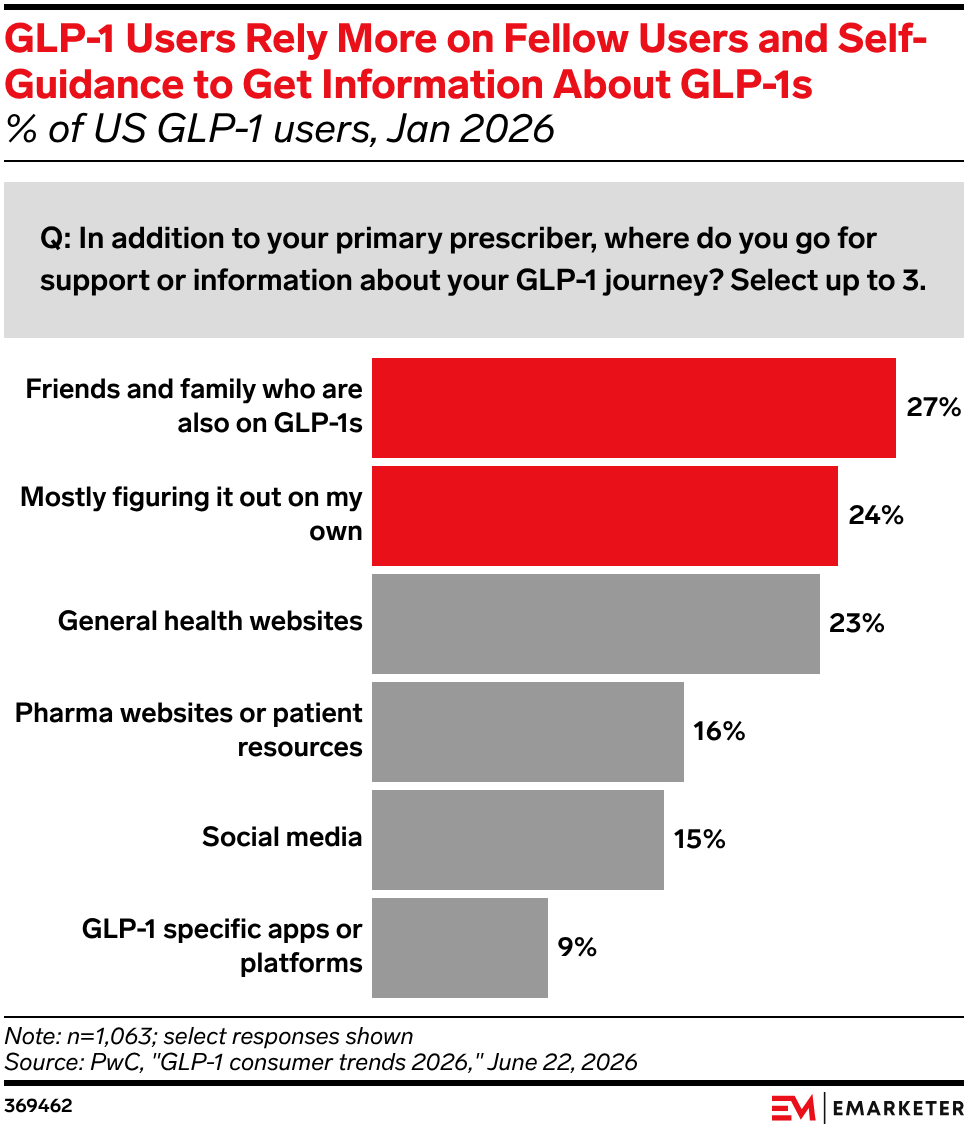 GLP-1 Marketing 2026