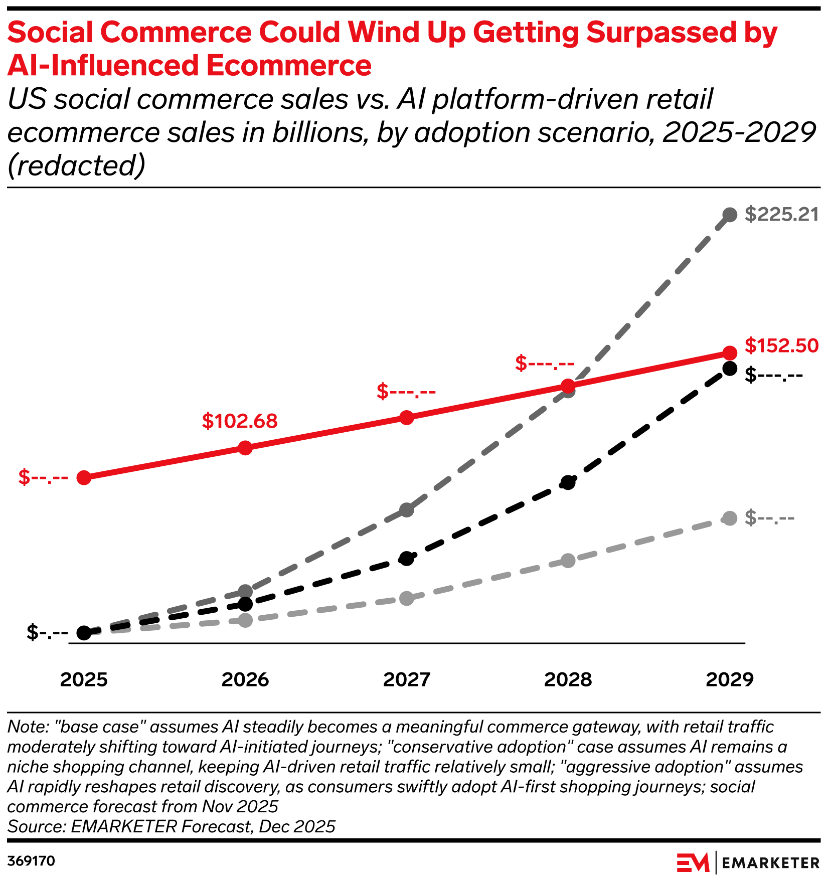 The Next Era of Social Commerce