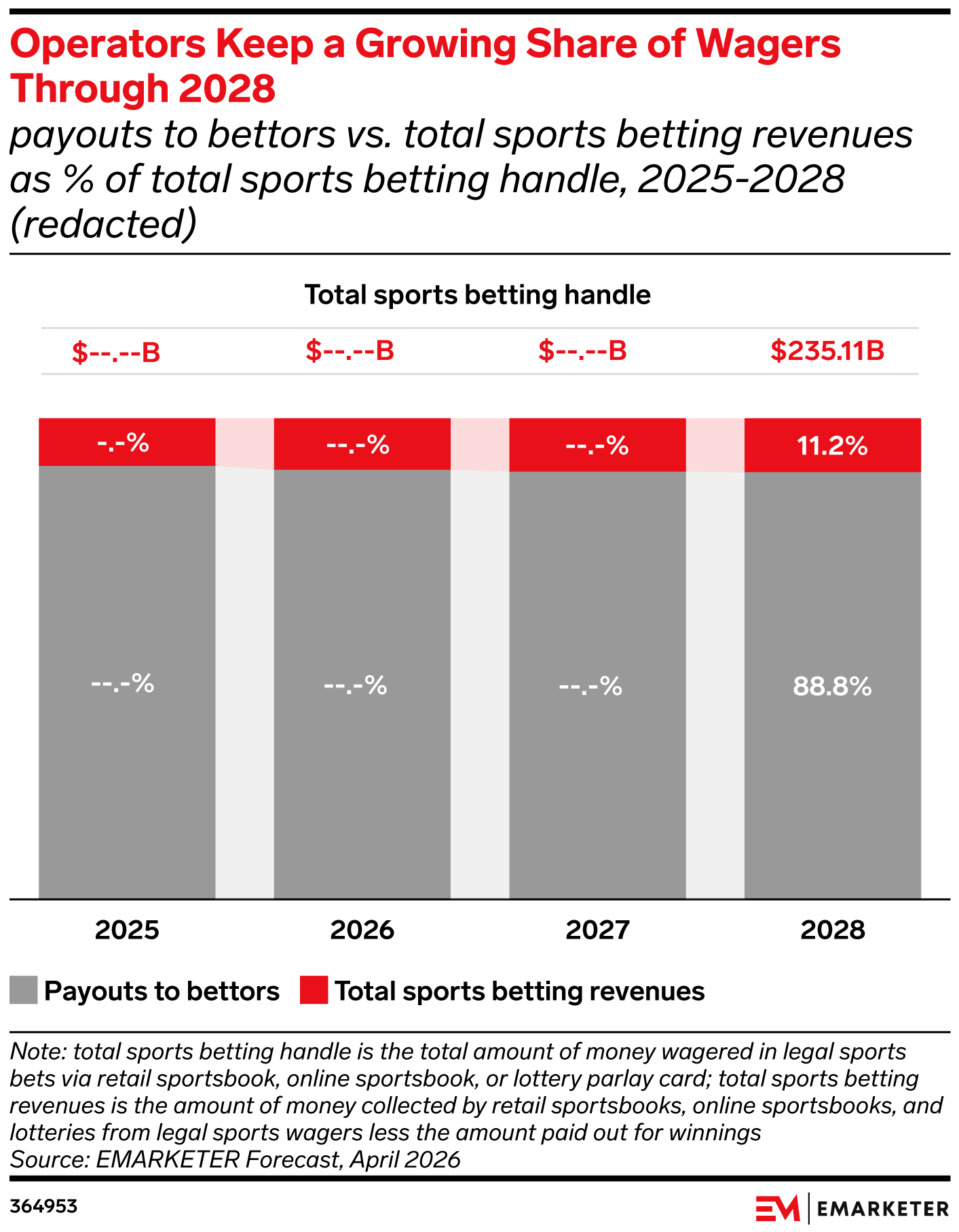 US Sports Betting 2026