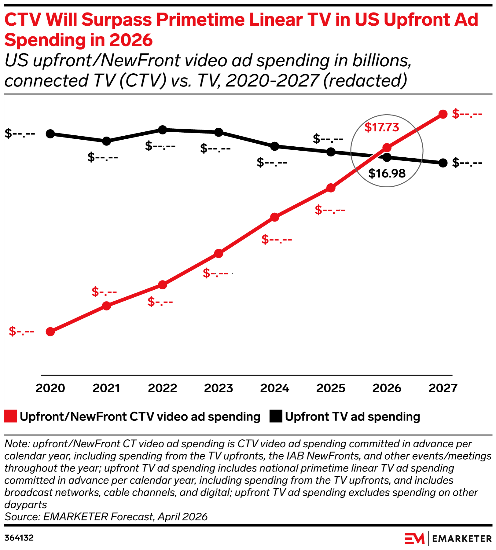 Digital Video Forecast and Trends Q2 2026