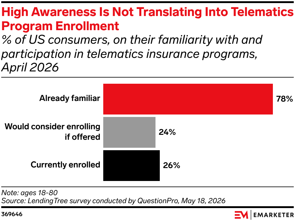 Telematics Insurance 2026