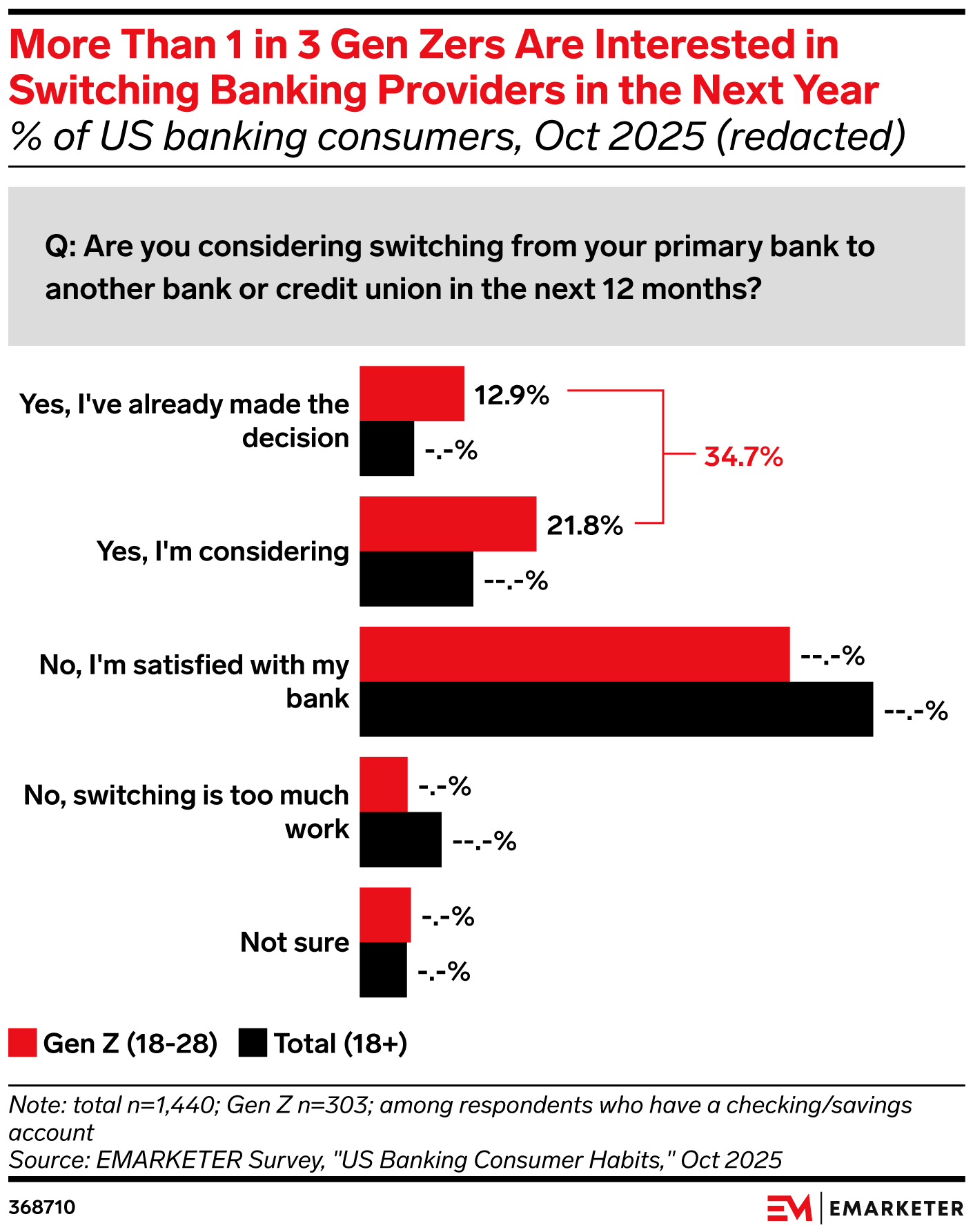 Financial Institutions’ Guide to Gen Zers 2026