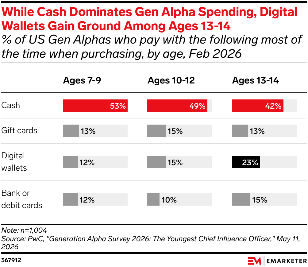 Payment Trends H2 2026