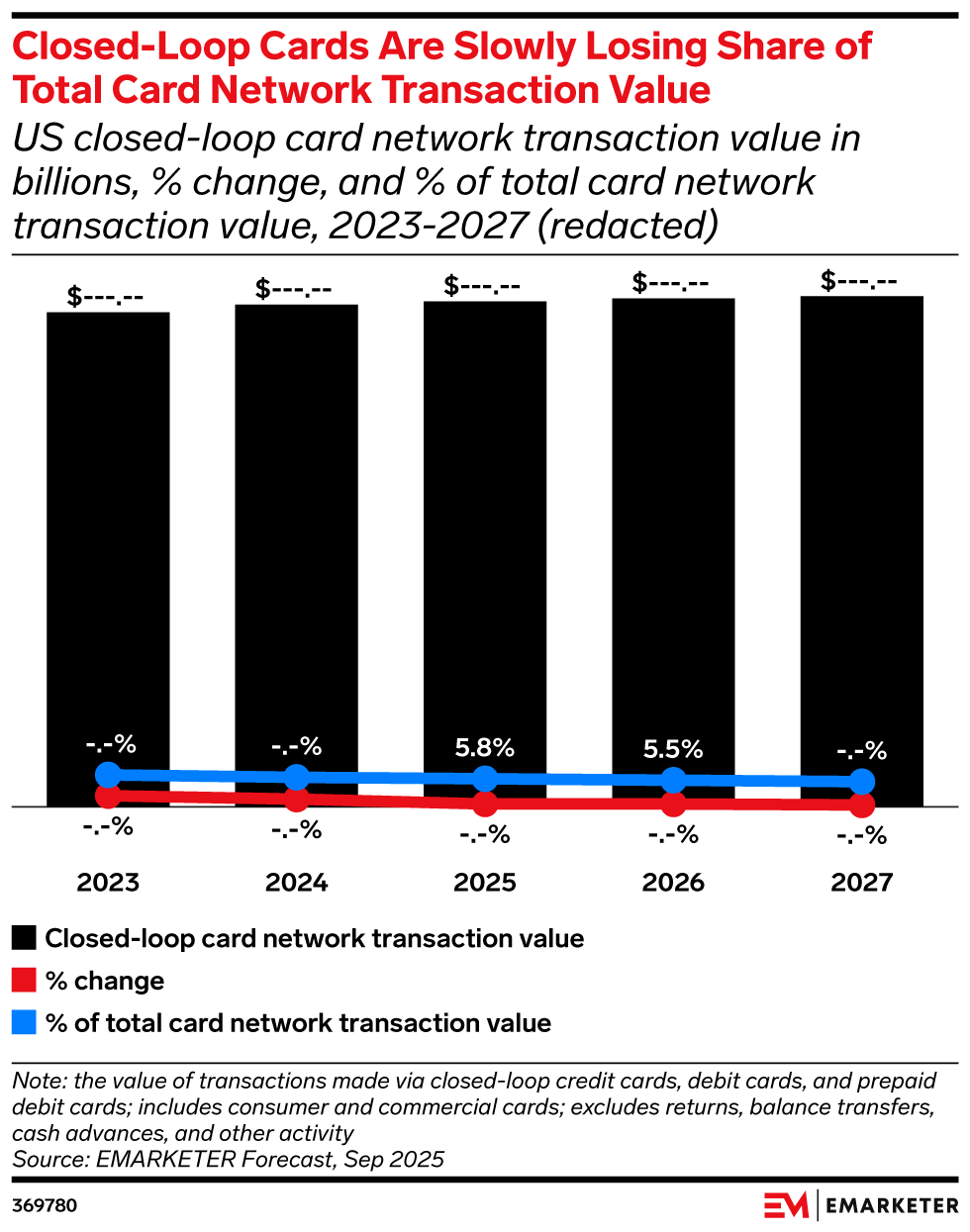 Private Label Credit Card Trends 2026