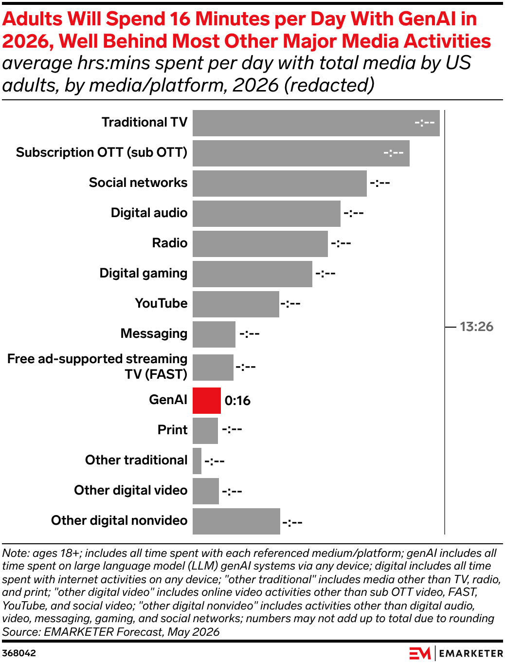 US Time Spent With Media H2 2026 Update