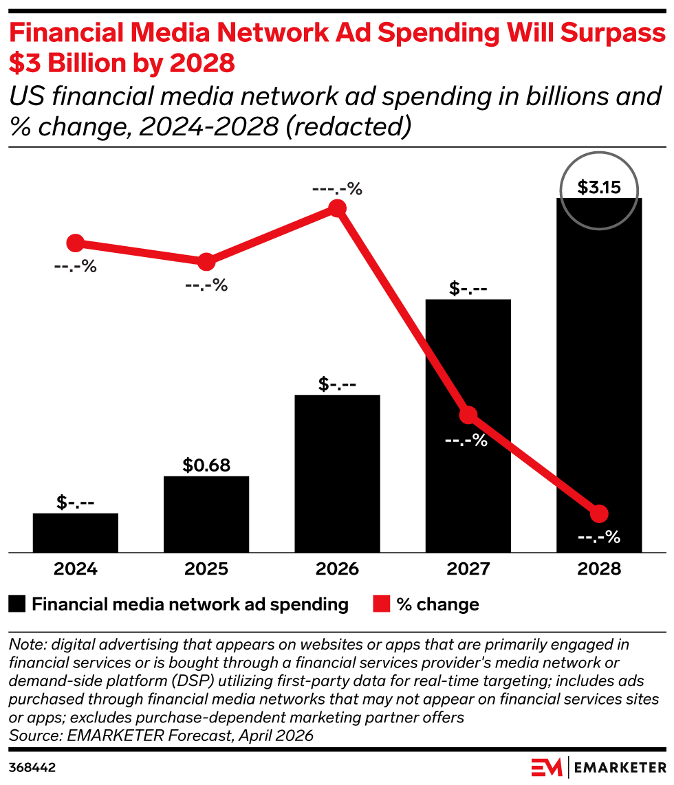 The State of Financial Media Networks 2026