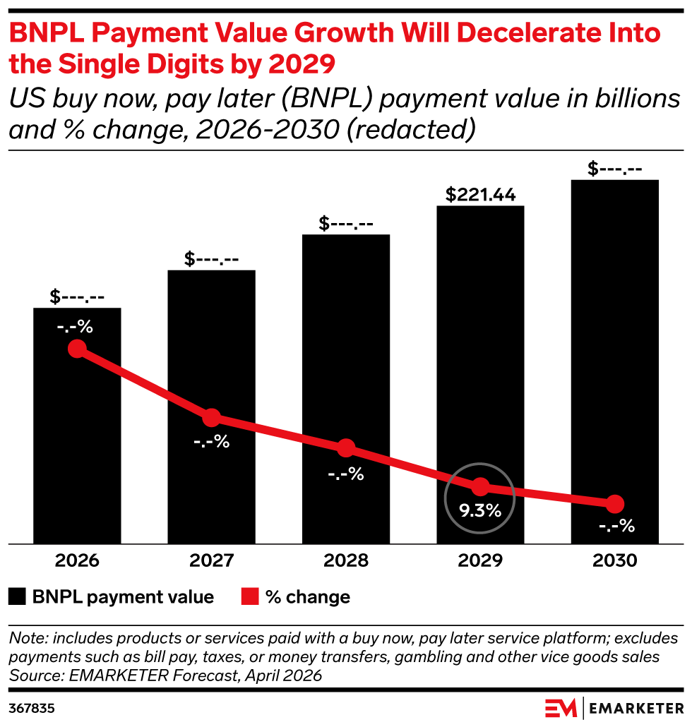 US Buy Now, Pay Later Trends 2026