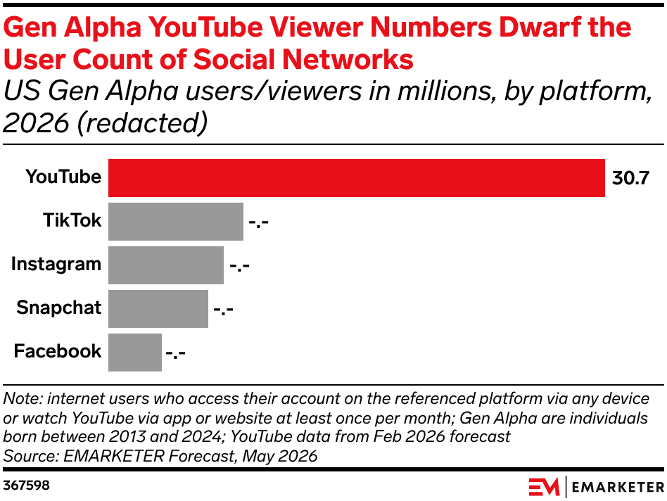 Gen Alpha’s Social Media Usage 2026